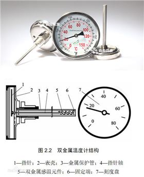 WSS系列双金属温度计草图