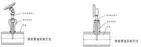 工业双金属温度计如何安装？