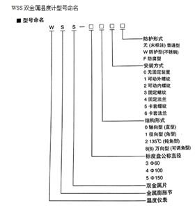 型号命名示意图