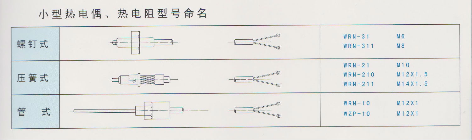 热电偶温度计型号命名.jpg